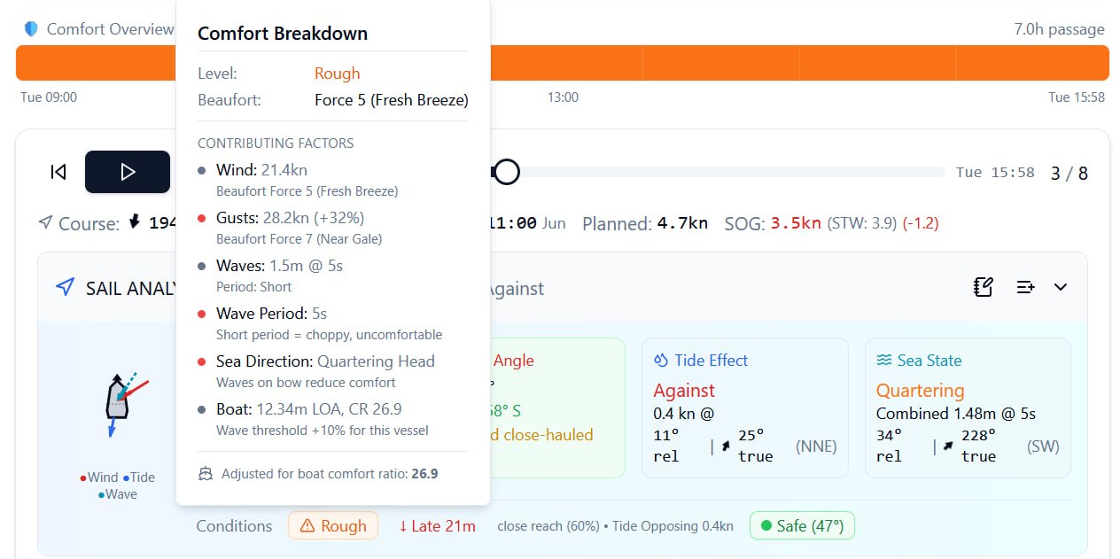 Comfort Breakdown popup showing contributing factors to the comfort rating